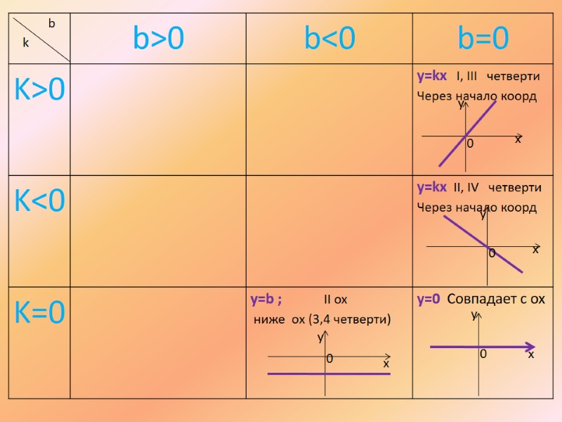 x x x y y y 0 0 0 y x 0